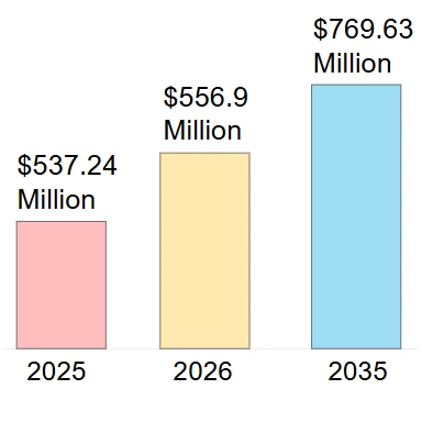 குளோபல் லேடெக்ஸ் பலூன் சந்தை பகுப்பாய்வு அறிக்கை